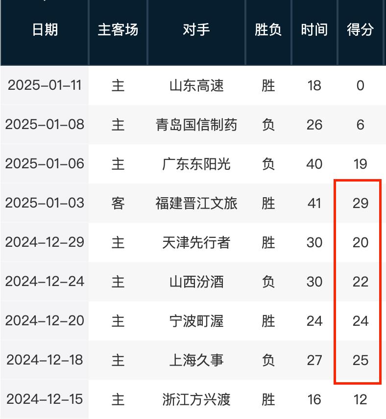 理解和运用